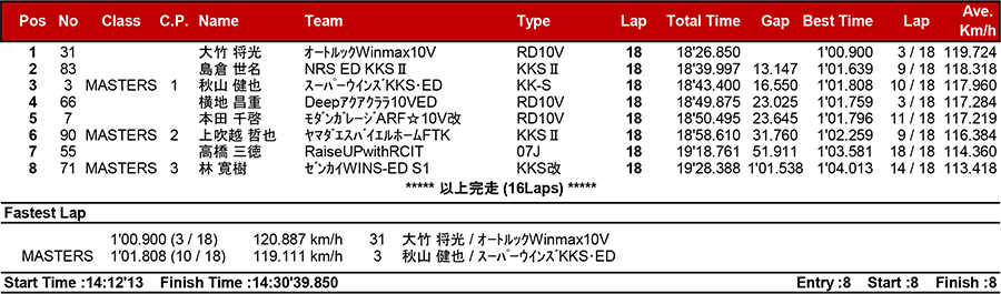 リザルト