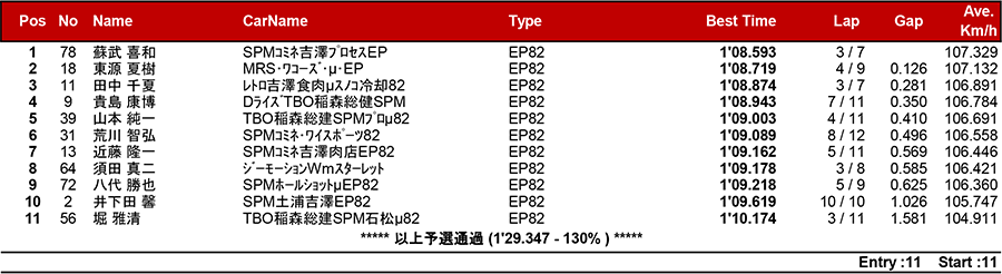 リザルト