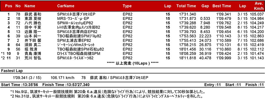 リザルト