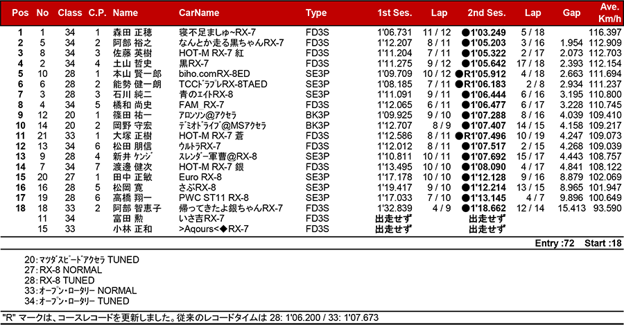 リザルト