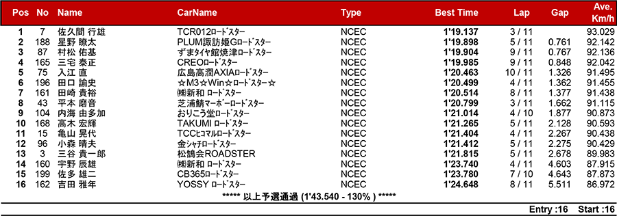 リザルト