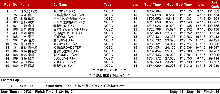 リザルト