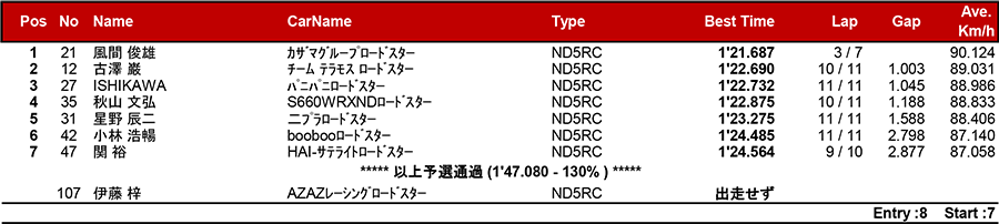 リザルト