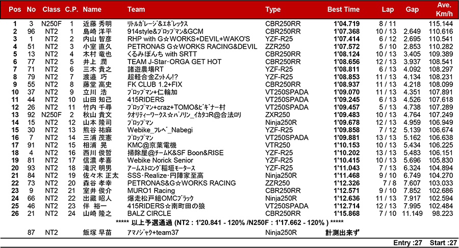 リザルト