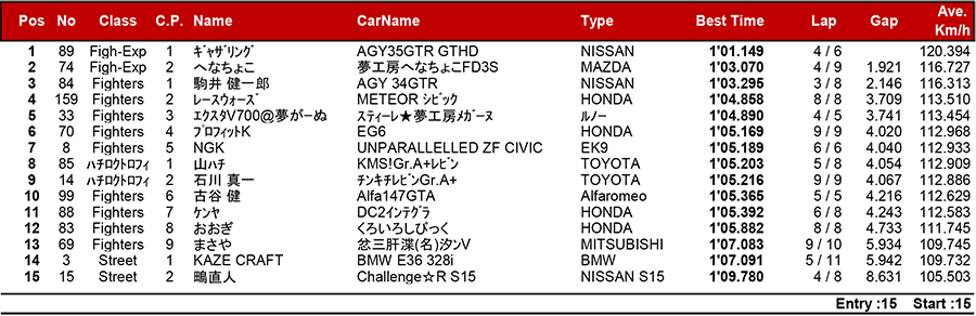 リザルト