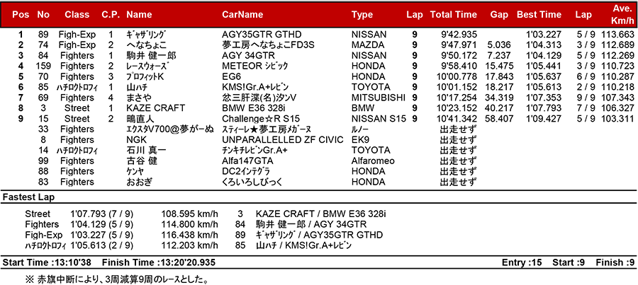 リザルト