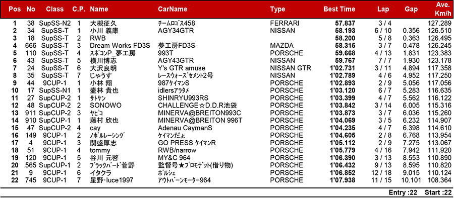 リザルト