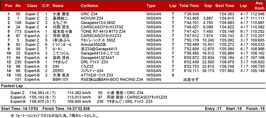 リザルト