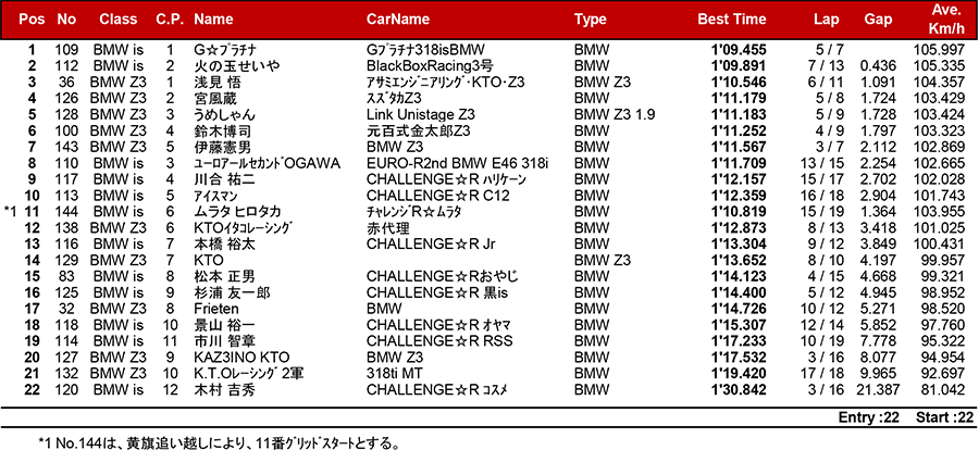 リザルト