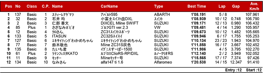 リザルト