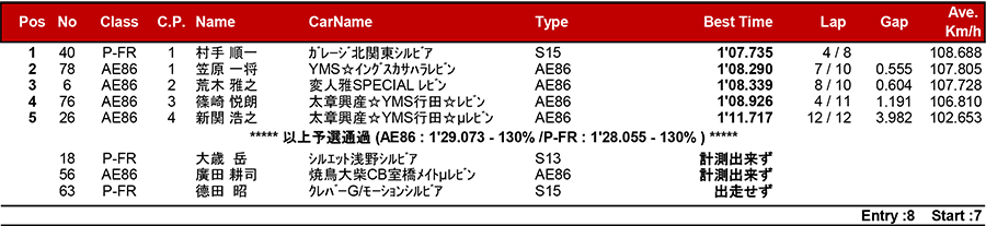 リザルト