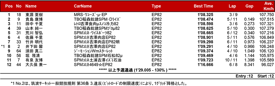 リザルト