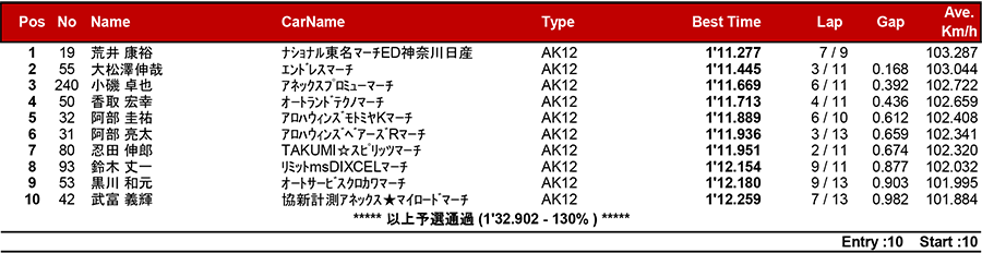 リザルト