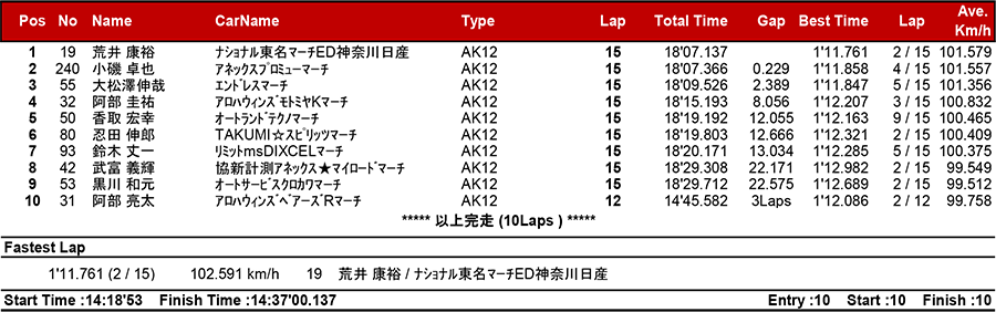 リザルト