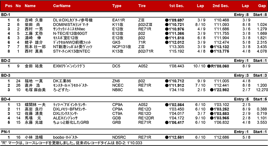 リザルト