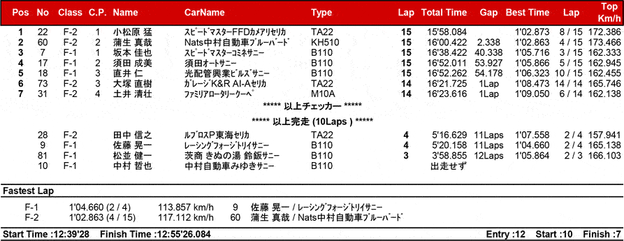 リザルト