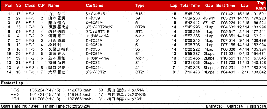 リザルト