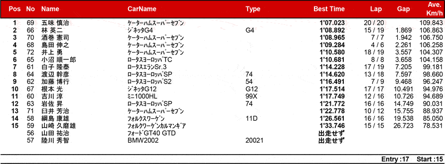 リザルト