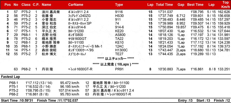 リザルト