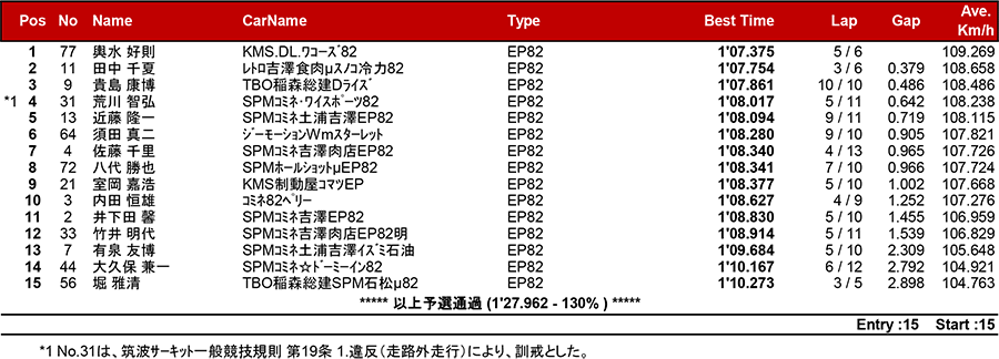 リザルト