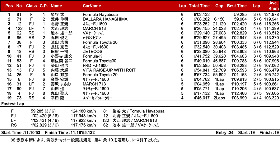 リザルト