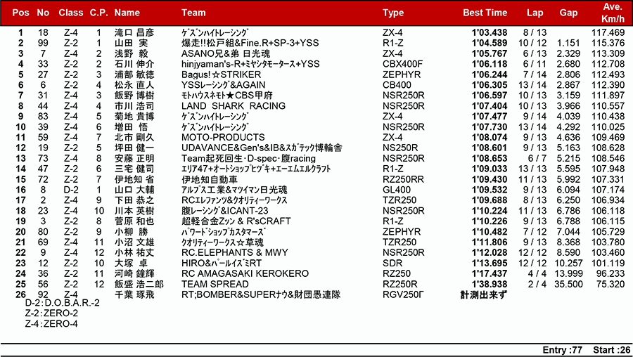 リザルト