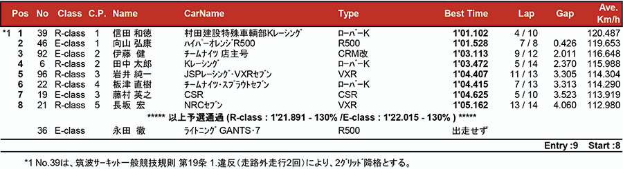 リザルト