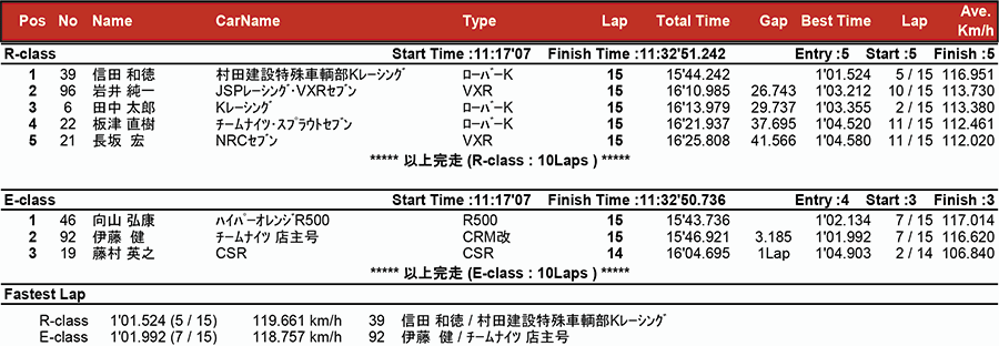 リザルト