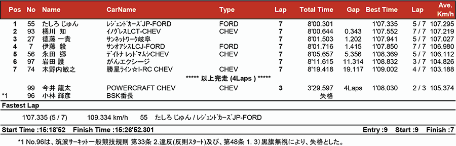 リザルト