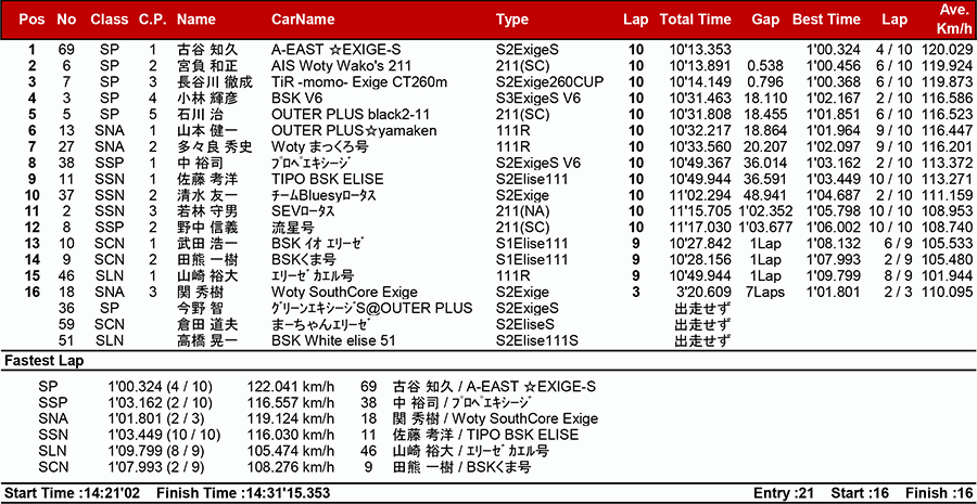 リザルト