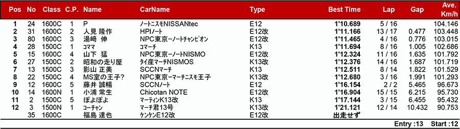 リザルト