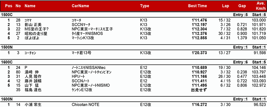 リザルト