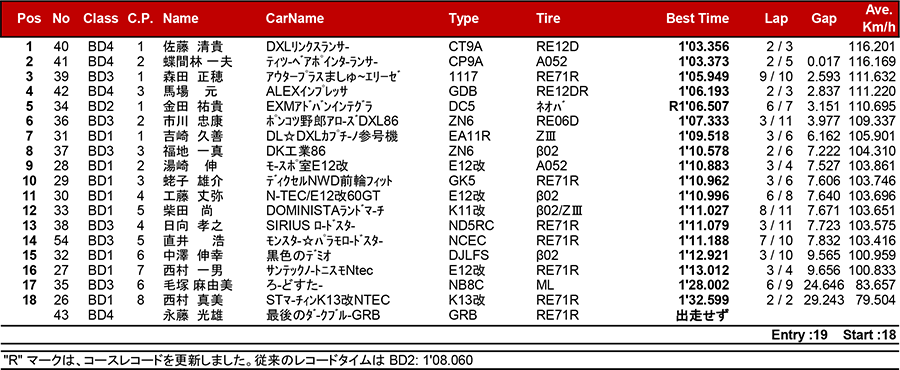 リザルト