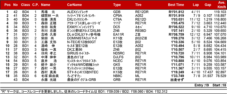 リザルト