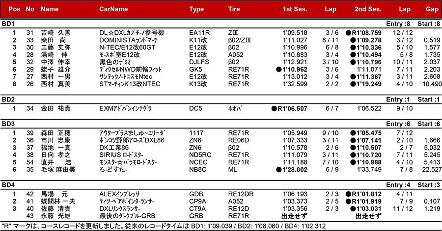 リザルト