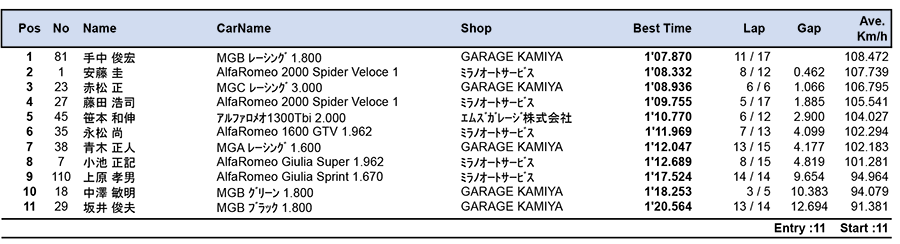 リザルト