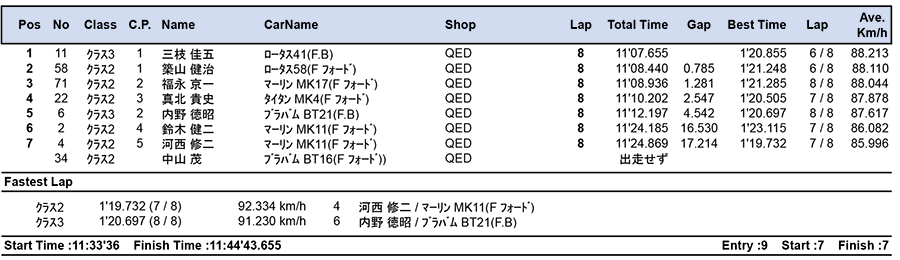 リザルト