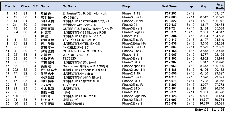 リザルト