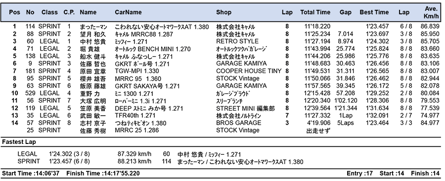 リザルト