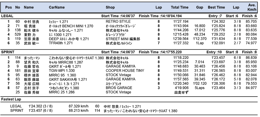 リザルト