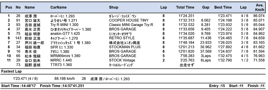 リザルト