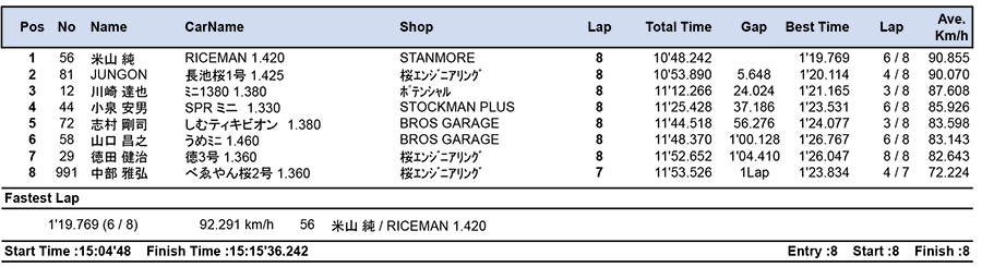 リザルト