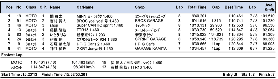 リザルト