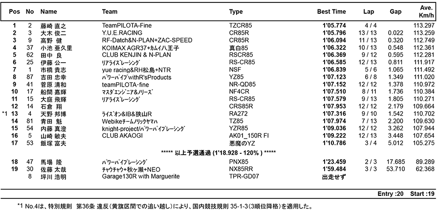 リザルト