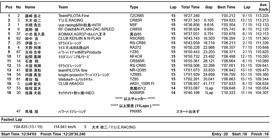 リザルト