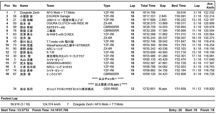 リザルト