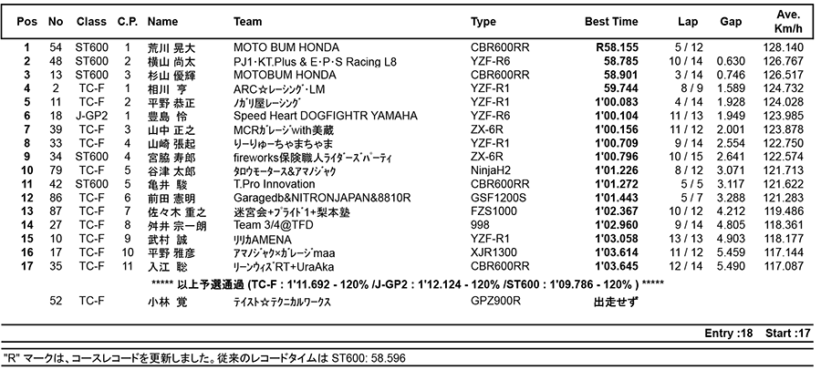 リザルト