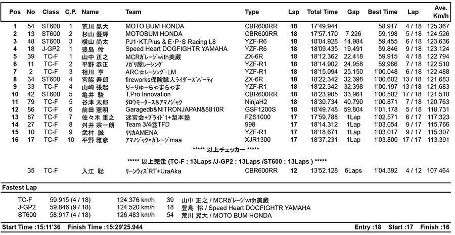 リザルト