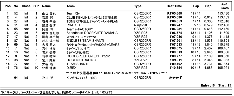 リザルト