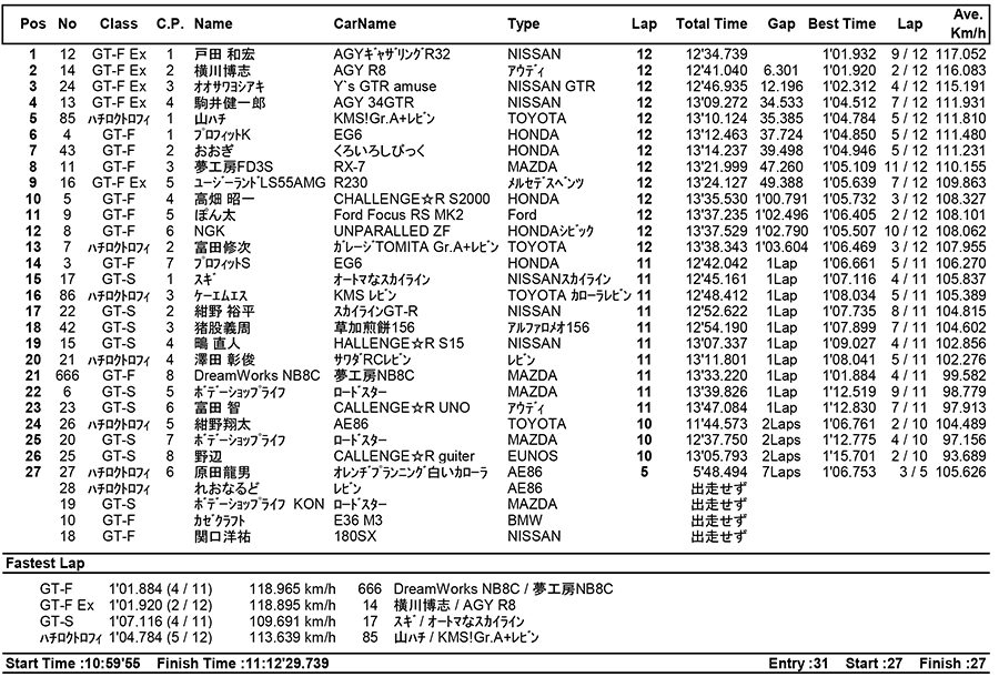 リザルト